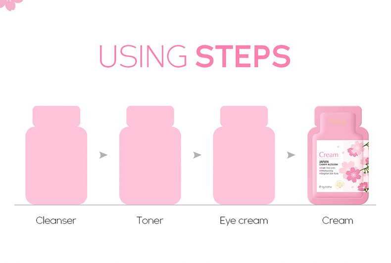 FENYI Sakura 4 daļu ādas kopšanas produktu komplekts mitrinošs un saudzīgs 1 daļas 2 g izmēģinājuma iepakojums ādas kopšanai_voghion.com