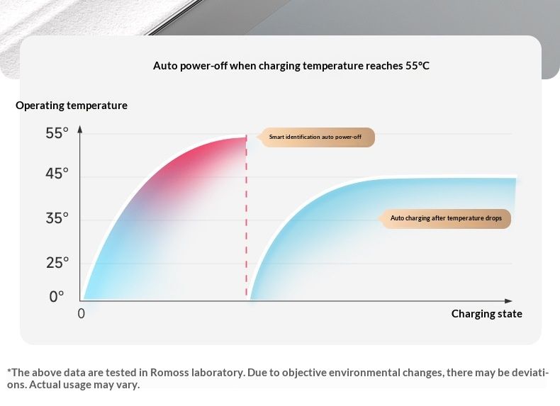 Câble de charge Digitex Romoss Data 5A ultra-rapide compatible avec les téléphones Huawei, double port USB-C PD, 100 W_voghion.com