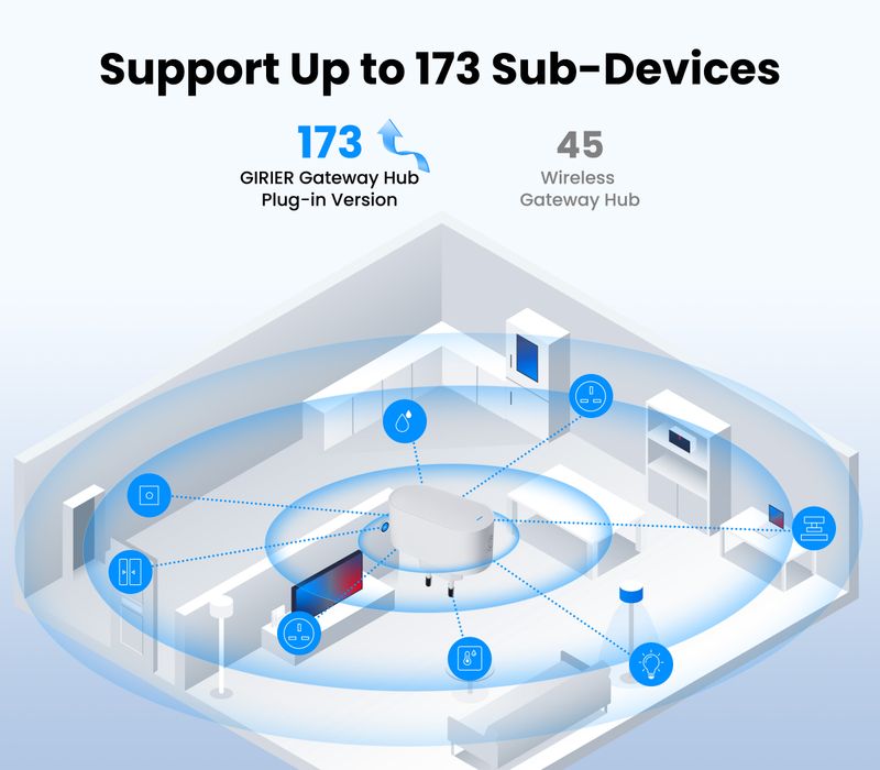 GIRIER Tuya Plug-in Typ Multi-mode ZigBee Gateway Bridge Bluetooth Mesh Hub stöder Smart Home Automation_voghion.com