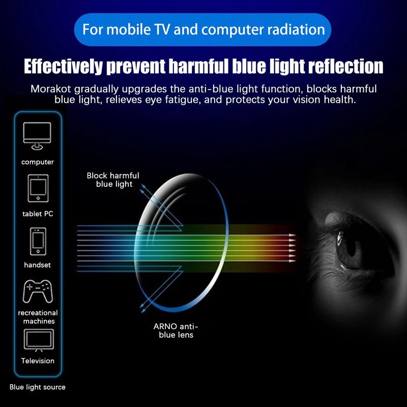 Occhiali da gioco per computer quadrati anti luce blu retrò alla moda con montatura trasparente da uomo e da donna_voghion.com