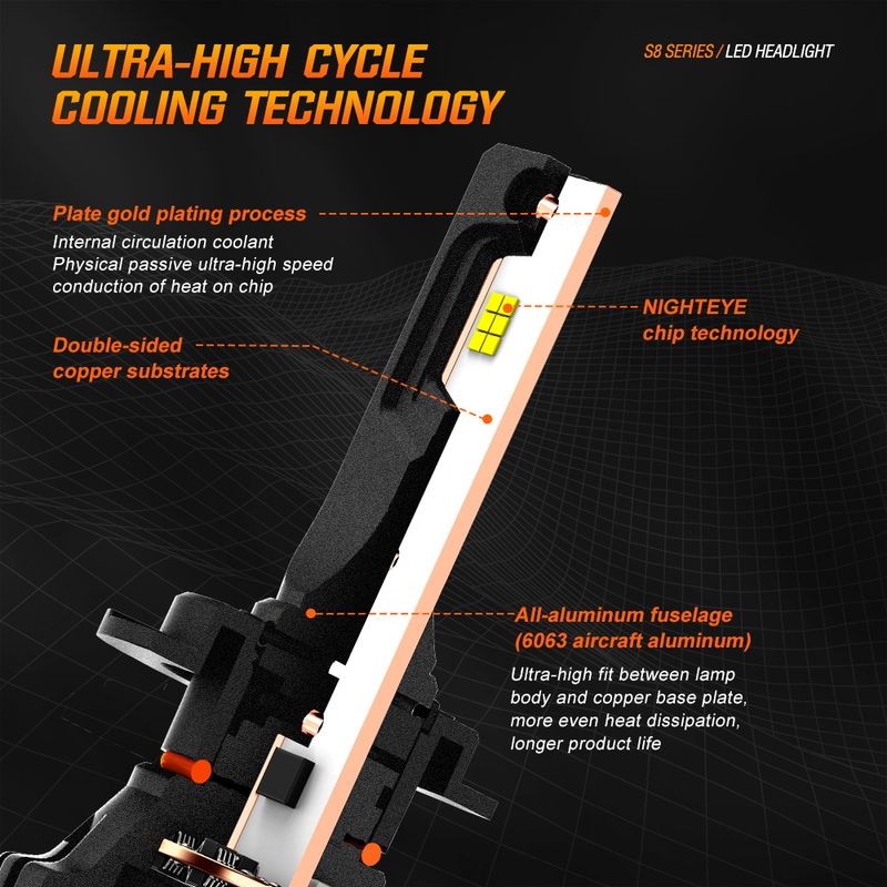 NIGHTEYE 45000LM H4 H7 LED Scheinwerfer Lampen Canbus 120W H11 H8 H9 9005 HB3 9006 HB4 Auto Lampen 6500K weiß Led 12V Auto_voghion.com