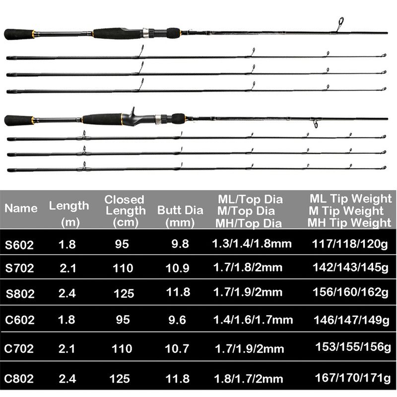 M Tuned Gun Handle Rechte handgreep Vishengel Zeevissen Baars Mandarijnvis Omgekeerde mond Carbon Plug In 3 hengels Lichte lokhengel_voghion.com