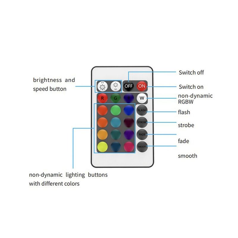 Bande lumineuse LED RGB USB 5 V avec Bluetooth et télécommande infrarouge - 16 millions de couleurs, LED SMD 5050/2835 (12/18/30/60 LED/mètre), flexible et autocollante_voghion.com