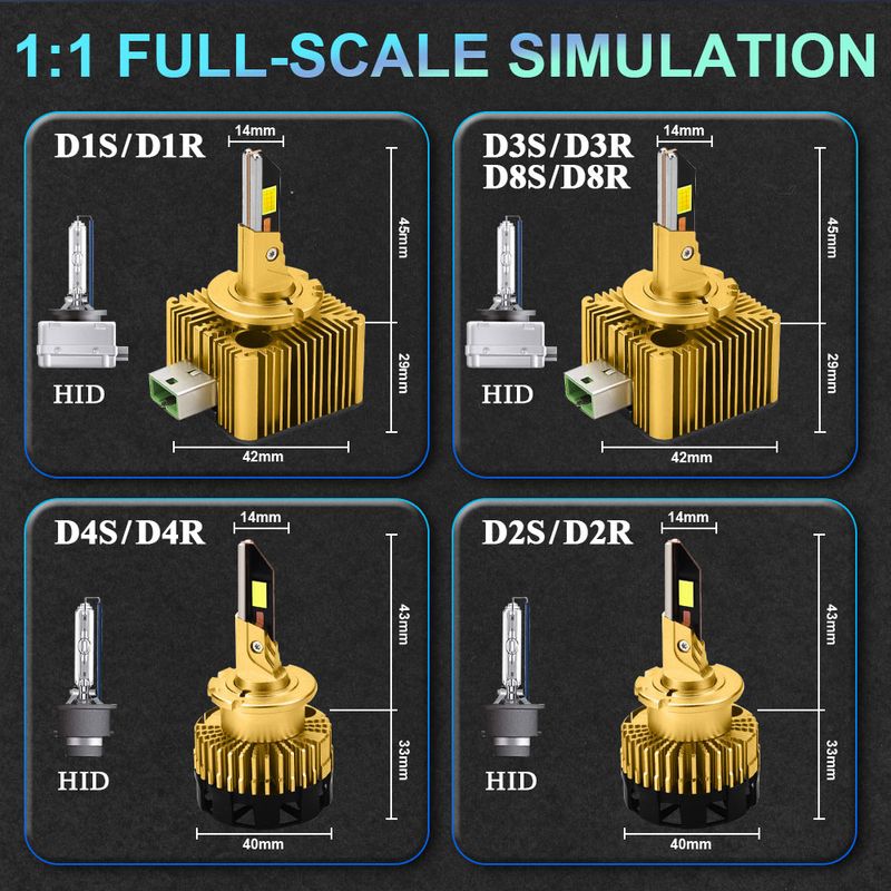 D-Serie D1S D3S Scheinwerferlampen 12V 24V Canbus Kein Fehler D4S D2S Led D4R D2R Autolampe 1200000LM Autolichter 6000K_voghion.com
