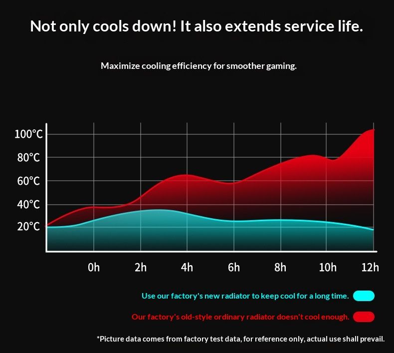 NeoGear NeoGear Cooler 14 pollici 15 pollici Potente base di raffreddamento silenziosa per laptop Disponibile_voghion.com