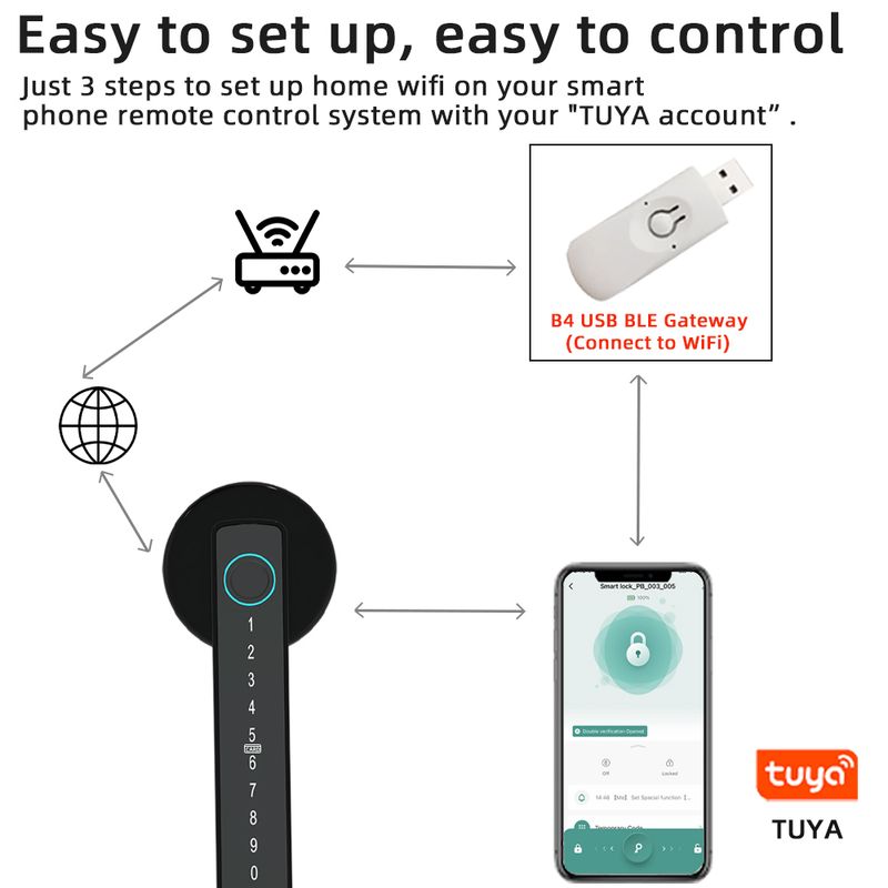 Serratura elettronica digitale intelligente per porta con impronta digitale 5KUBE M5 BLE con password/chiave/scheda IC/Smartlife/sblocco tramite app Tuya_voghion.com