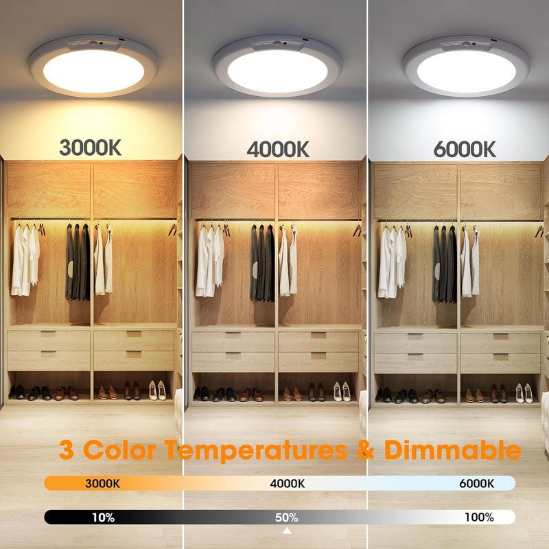 Magnetic Ceiling Light, Motion Sensor & Remote Control Light, IP54 Waterproof, 8000mAh 60-Day, EU Warehouse_voghion.com