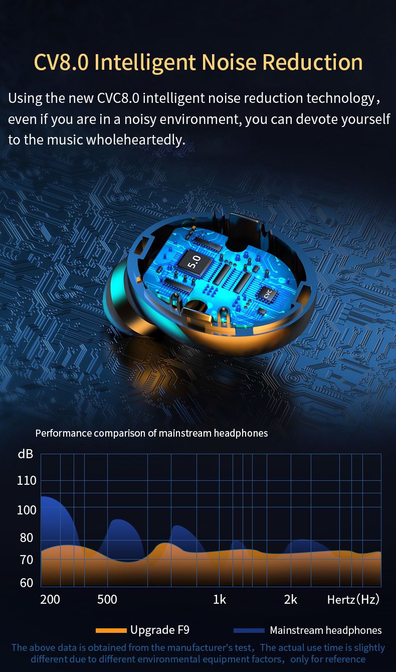Écouteurs intra-auriculaires sans fil Bluetooth Private F9-5C, double mini-écouteurs sport étanches 5.1_voghion.com