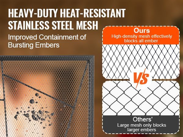 VEVOR Fireplace Screen Single Panel, Sturdy Iron Mesh Fireplace Screen, 35.6"(L) X28.4"(H) Spark Guard Cover, Simple Installation, Free Standing Fire Fence Grate For Living Room Home Decor Modern_voghion.com