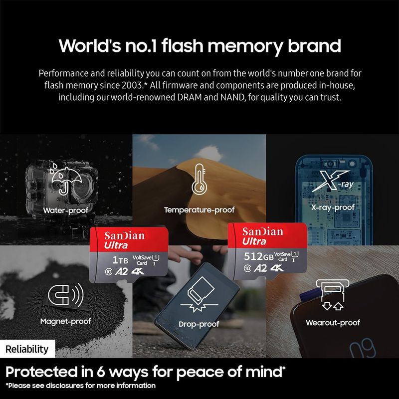 Original Micro 256GB 512GB Memory SD Class 10 TF Cards 1TB 2TB Large Capacity Flash Card For Desktop/Phone/PC_voghion.com
