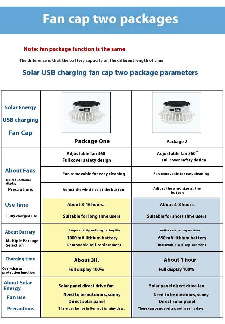 Ventilatore solare estivo per uomo, donna e bambino, cappello con protezione UV e parasole per esterni, con tesa larga e parte superiore aperta._voghion.com