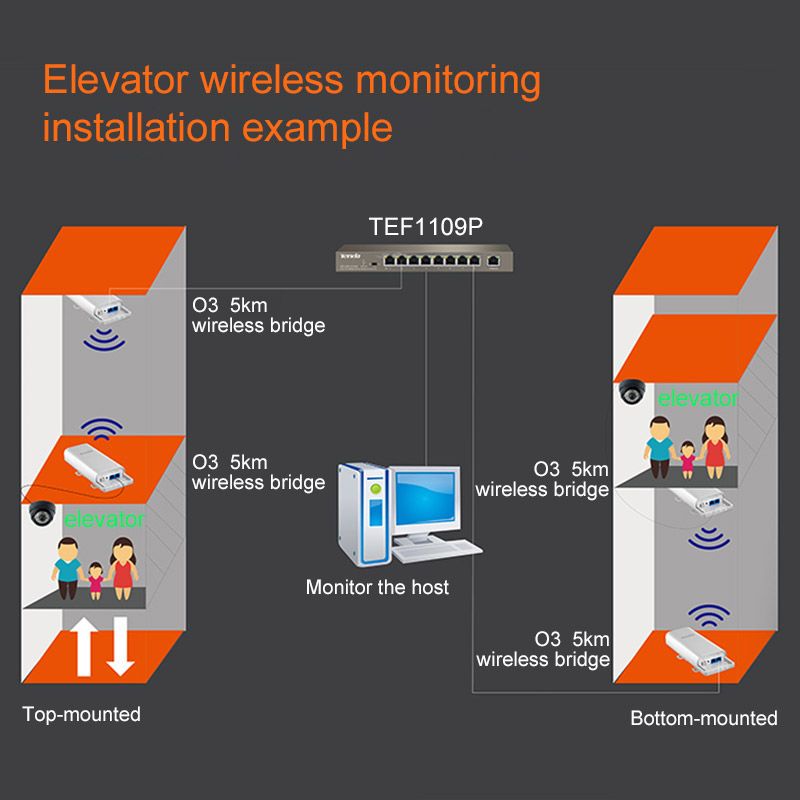 Tenda O3 Outdoor CPE Kablosuz WiFi Tekrarlayıcı Genişletici Yönlendirici AP Erişim Noktası Wi-Fi Köprüsü 3KM 5KM 2.4GHz 150Mbps POE Adaptörlü_voghion.com