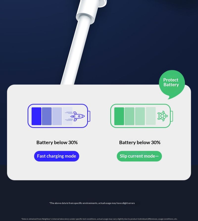 Câble de données Digitex Original PD 30W à charge rapide compatible avec les iPhone 13/14/15 à double port USB-C_voghion.com