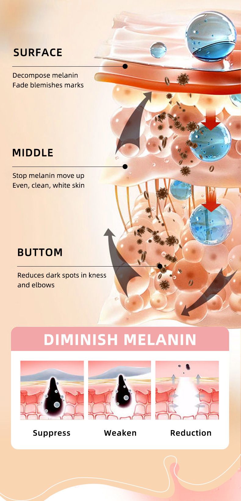 OCHEAL Refreshing Peach Moisturizing And Moisturizing Essence Stick Brightening Facial Body Hand And Foot Double Protection Cream_voghion.com