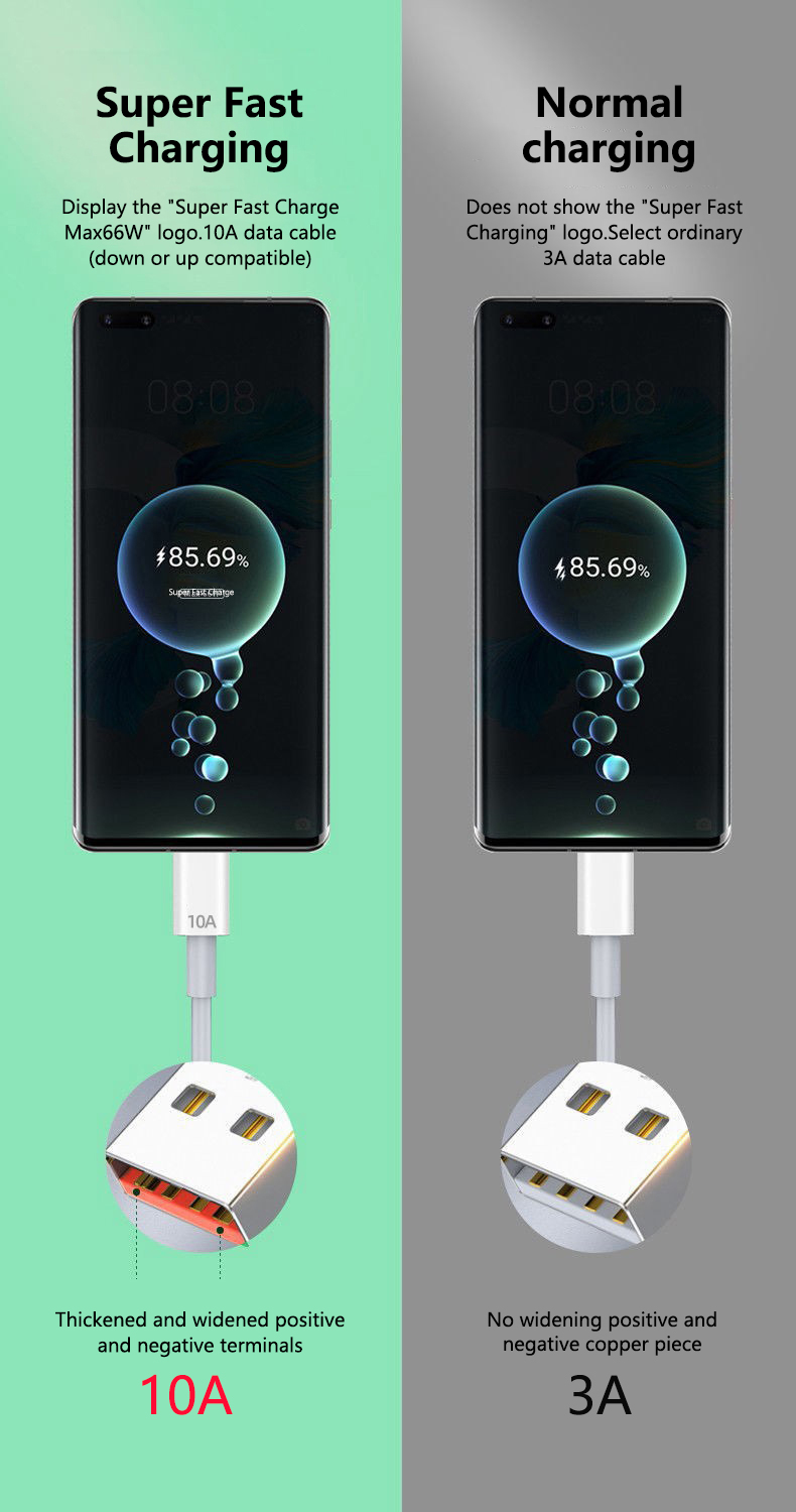 Cable tipo C de carga rápida de 10A, 120W, adecuado para Huawei P50 P40 P30 Xiaomi Samsung POCO PD 66W_voghion.com