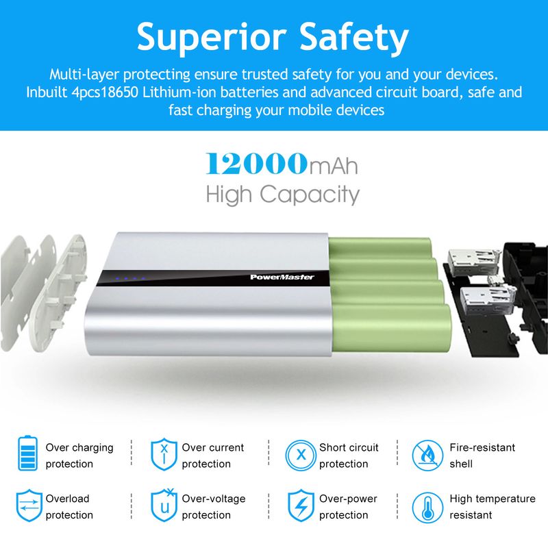 12000mAh Portable Charger with Dual USB Ports 3.1A Output Power Bank Ultra-Compact External Battery Pack_voghion.com