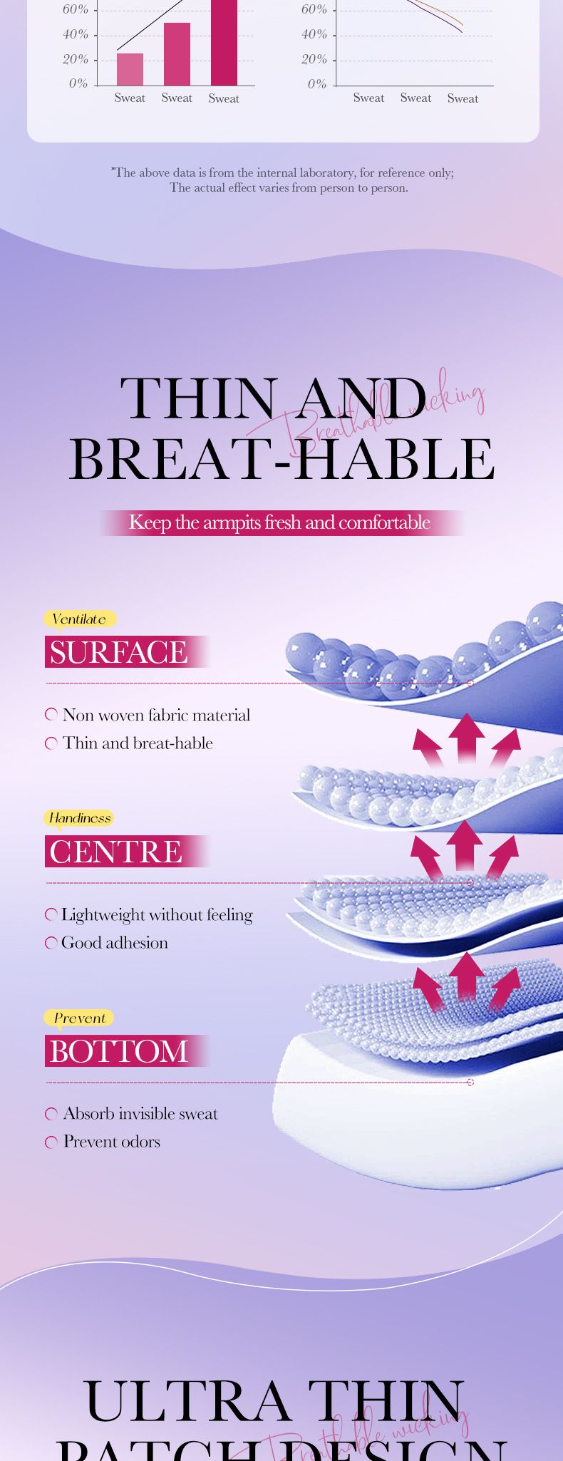 12pes Summer Armpit Antiperspirant Hygroscopic Patch Skin Care Products_voghion.com