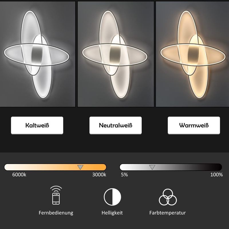 Glitzerlife LED Deckenleuchte Weiß Dimmbar Deckenlampe -Moderne Schlafzimmerlampe 75W Design Wohnzimmerlampe Mit Fernbedienung Deckenbeleuchtung Für Esszimmer Büro_voghion.com