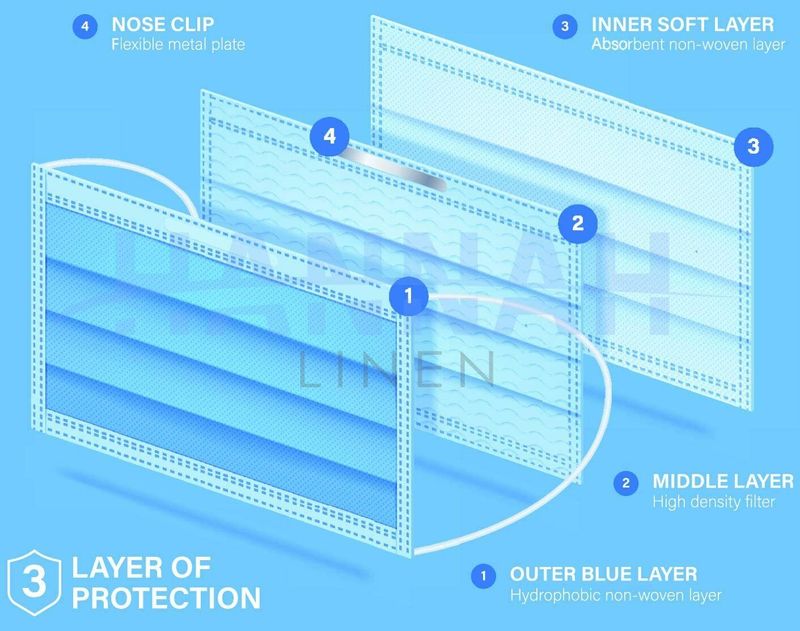 Lot de 100 masques jetables à 3 plis avec boucle d'oreille et protection buccale non médicale_voghion.com
