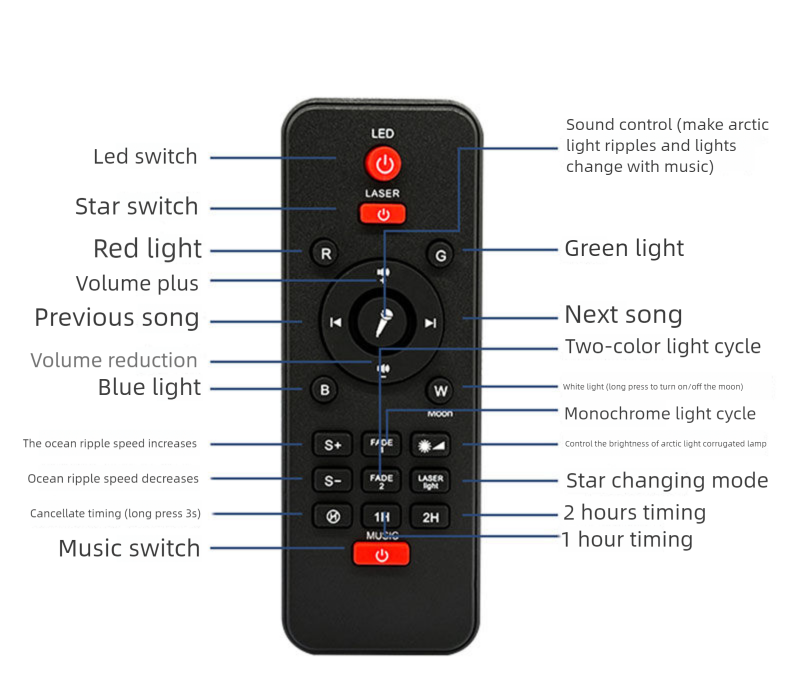 Neu Projektor Northern Ligs Freunde Versammlung Atmosphäre Lampe Live-Streaming Zimmer Starry Sky Schlafzimmer Nacht Nig_voghion.com