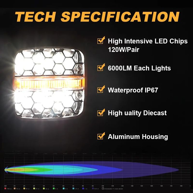 Luces LED de cubo de 60 W, luces de advertencia ámbar para camión, Jeep, ATV, UTV, motocicleta, luces de trabajo LED multifuncionales para conducción todoterreno, pares_voghion.com