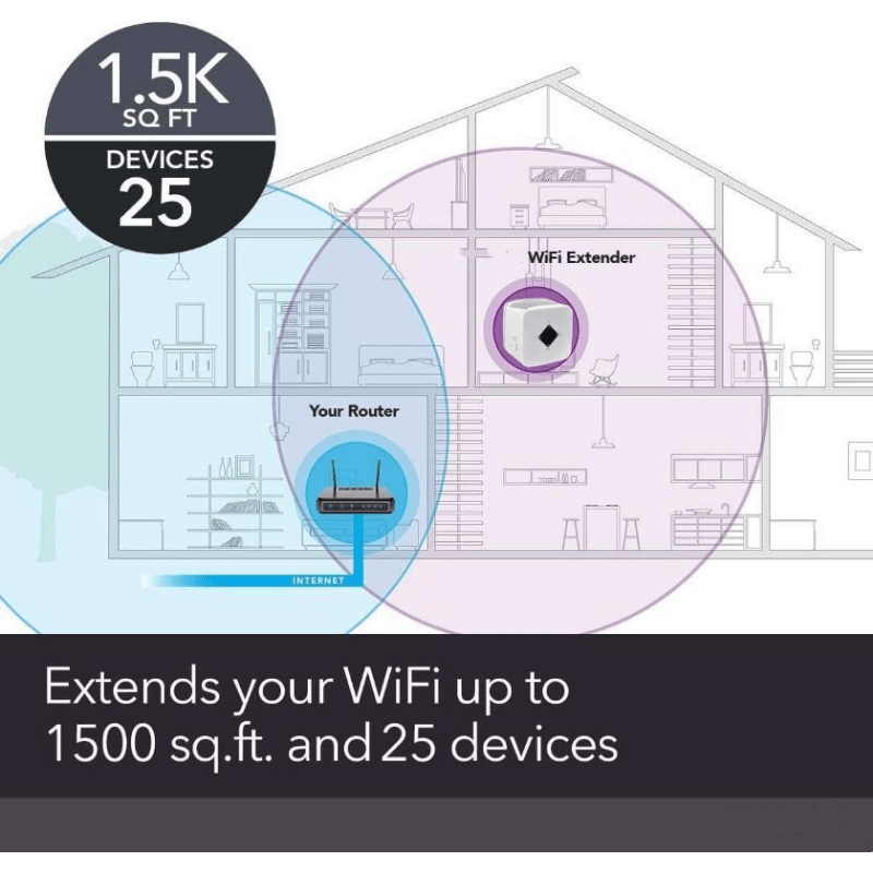 Ripetitore di segnale WiFi Extender fino a 2640 piedi quadrati e 25 dispositivi, Extender di portata WiFi, Ripetitore Internet wireless, Amplificatore a lungo raggio con porta Ethernet,_voghion.com