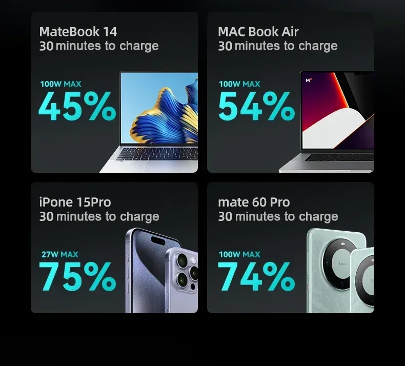 100W Fast Charging 20000mAh Portable Charger With High Capacity External Battery For IPhone Xiaomi Mobile Phones Power_voghion.com