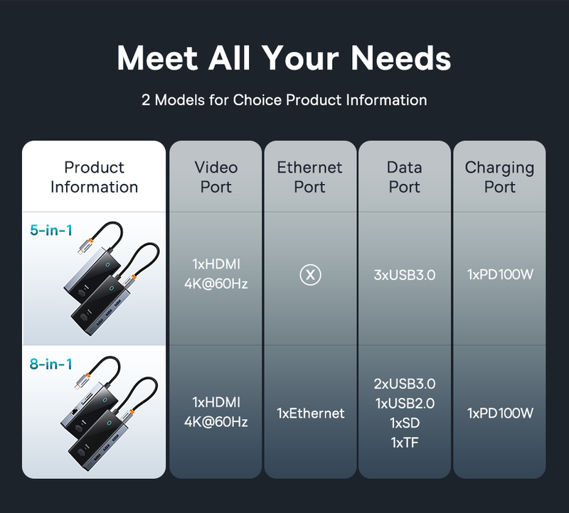Hub USB-C Baseus 4K à 60 Hz compatible HDMI avec 2 ports USB 3.0, USB-C, USB 2.0, port Internet et lecteur de cartes SD et TF pour MacBook et ordinateurs portables USB-C_voghion.com