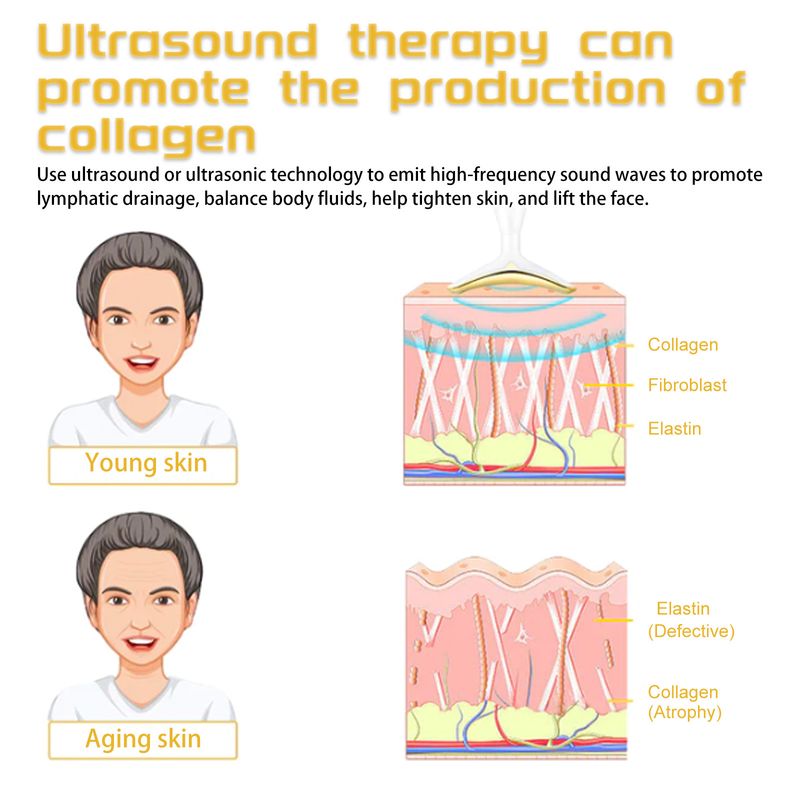 2024 new facial lifting massage device for tightening skin, crow's feet, wrinkles, and anti-aging_voghion.com