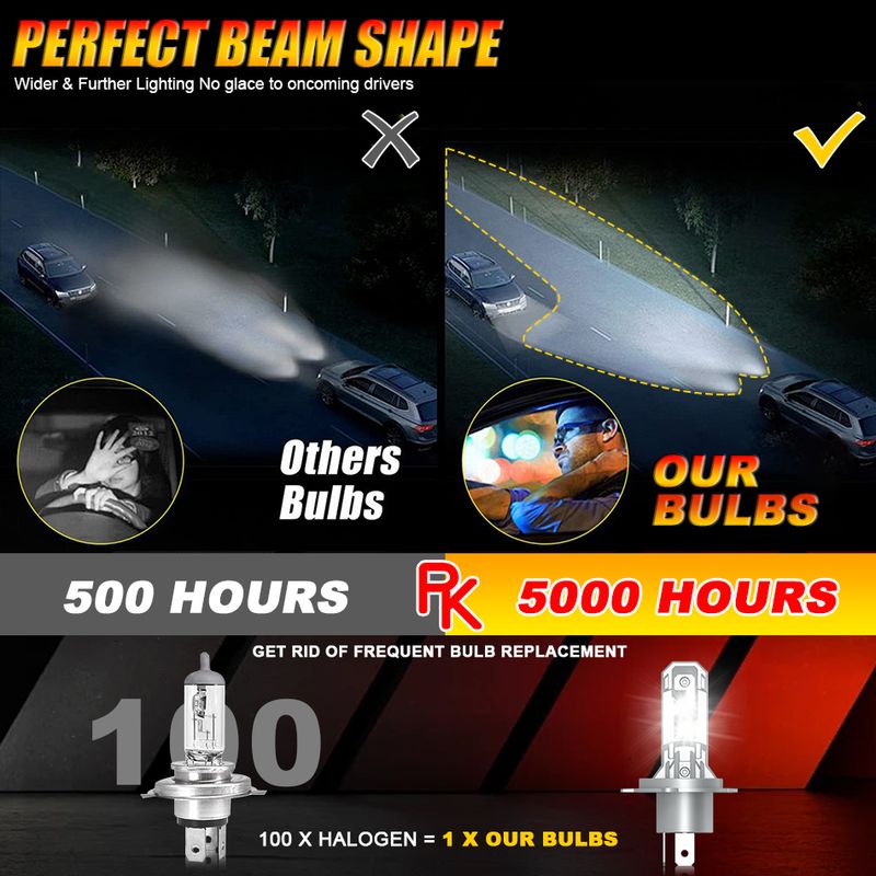 CARLitek Scheinwerferlampe H4 Moto 6000K Weiß Fernlicht Abblendlicht Autolampen Autolichter 12V H7 LED 1:1 Halogen Minigröße_voghion.com