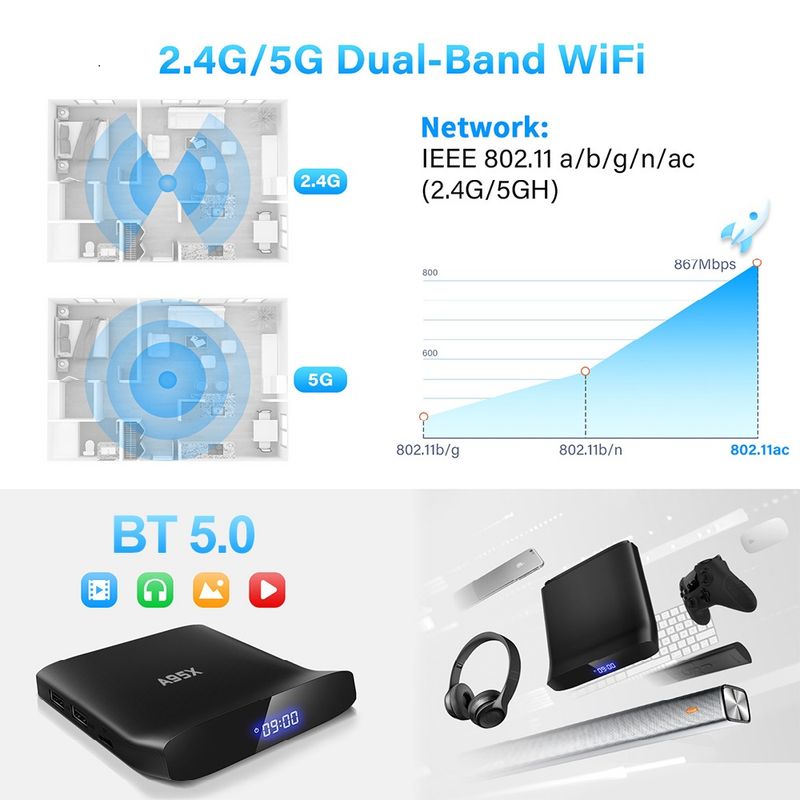 TV box A95X W2 s Androidem 11, Amlogic 4 GB RAM a 64 GB, podpora duálního Wi-Fi, 4K 60fps, VP9, BT5.0, přehrávač médií Youtube, 2 GB RAM a 16 GB RAM, A95XW2_voghion.com