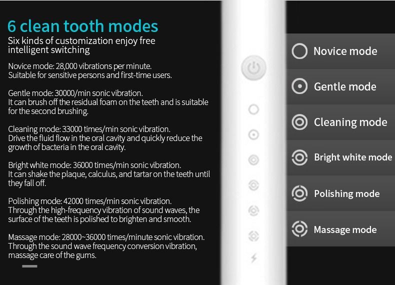 Professional Magnetic Levitation Electric Toothbrush – 5 Modes With UV Sanitizer & Travel Case, 40,000 RPM Ultra-Quiet For Deep Cleaning_voghion.com