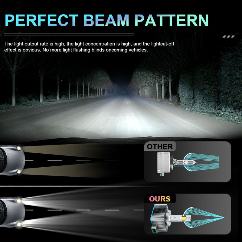 Luci LED D1S D3S HID Canbus D2S D4S D8S D1R D2R D3R D4R Serie D Fari allo xeno per auto 800000LM Lampadine per proiettore_voghion.com