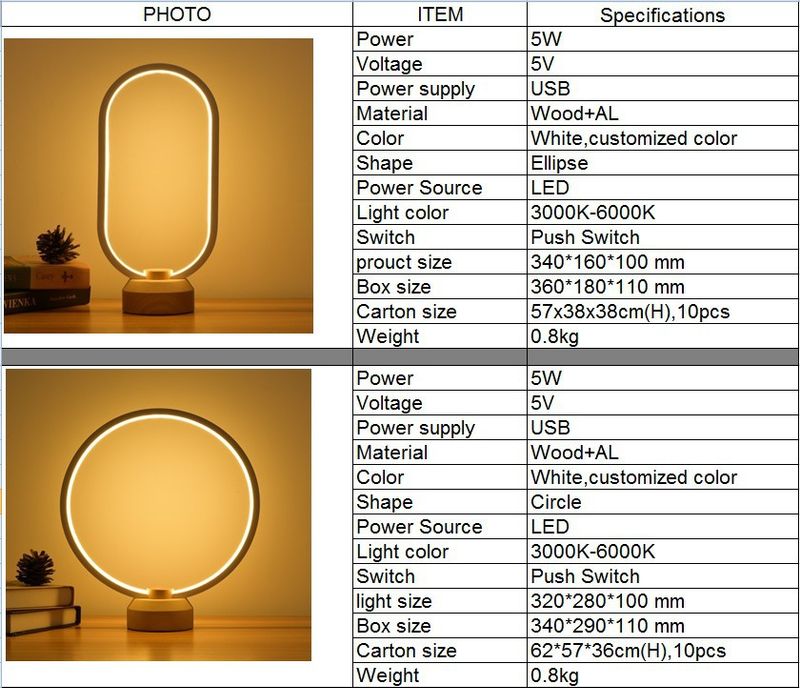 Inteligentna lampa biurkowa LED z litego drewna z unikalnym prezentem USB w stylu europejskim, lampka nocna, sala weselna_voghion.com