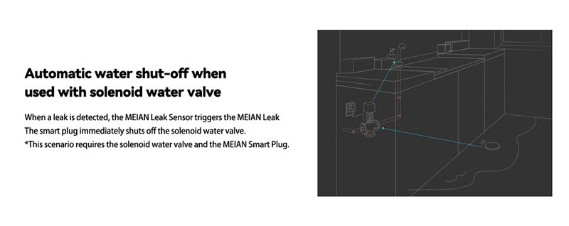 Meian 4PCS Tuya Leakage Detector ZigBee 3.0 Water Leak Detection Sensor Wifi Wireless Smart Home Security Alarm_voghion.com