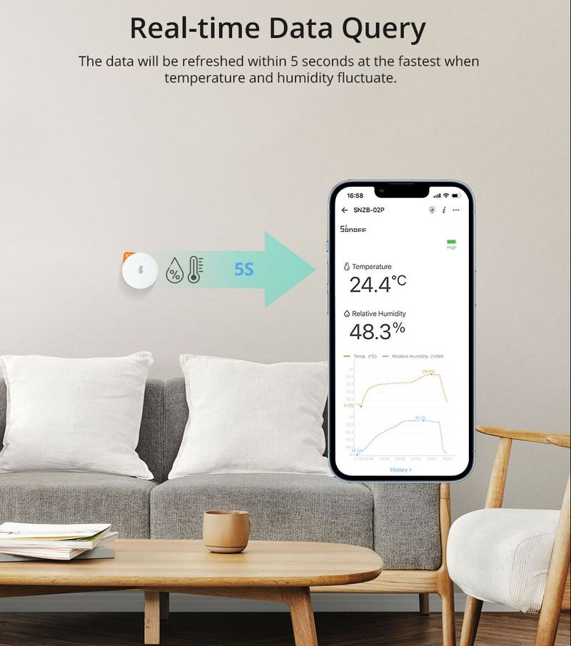 SONOFF SNZB-02P Capteur d'humidité de la température Zigbee Smart eWek APP Thermomètre de surveillance en temps réel pour Alexa Google Home_voghion.com