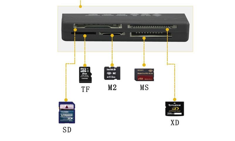 USB multifunkciós kártyaolvasó SD All-in-One XD Univerzális MD Kamera CF memóriakártya MMC Neutral Nagysebességű MS Duo_voghion.com