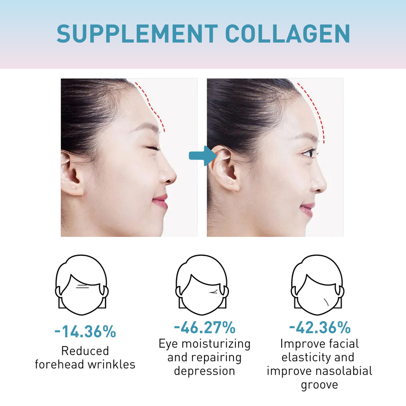 Collagen Wrinkle Removal Cream Firm Lift Anti Aging Improve Puffiness Dark Spots Whitening Moisturizing Repair Damaged Face Care_voghion.com