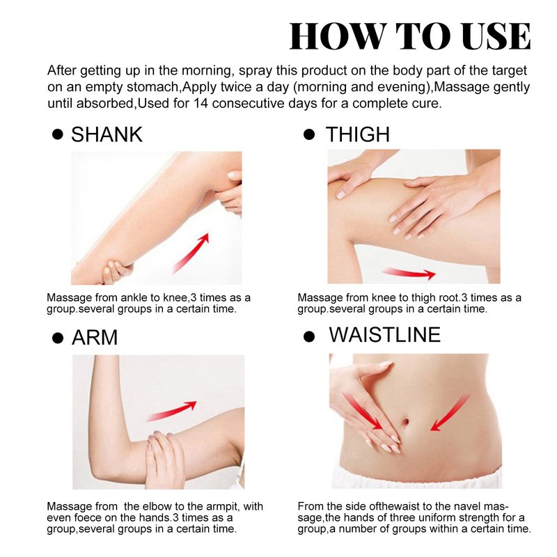 Shaping Beautiful Body spr Slimming and Firming Big Belly and Thigh Meat Showing Whole Body Fat and Thin Body Shaping_voghion.com