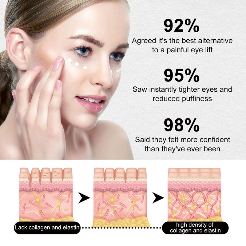 Periocular Care Cream Instant Firm Delicate Eye Skin Vermindert wallen onder de ogen Anti-aging fijne lijntjes Tijdelijke oogverstrakker_voghion.com