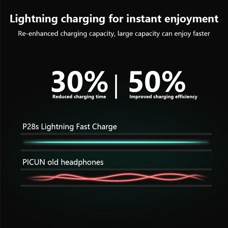 ZC Earbuds Bluetooth con cancellazione attiva del rumore, auricolari sovraurali con microfono, bassi profondi Hi-Fi, comodi cuscinetti auricolari in proteine_voghion.com
