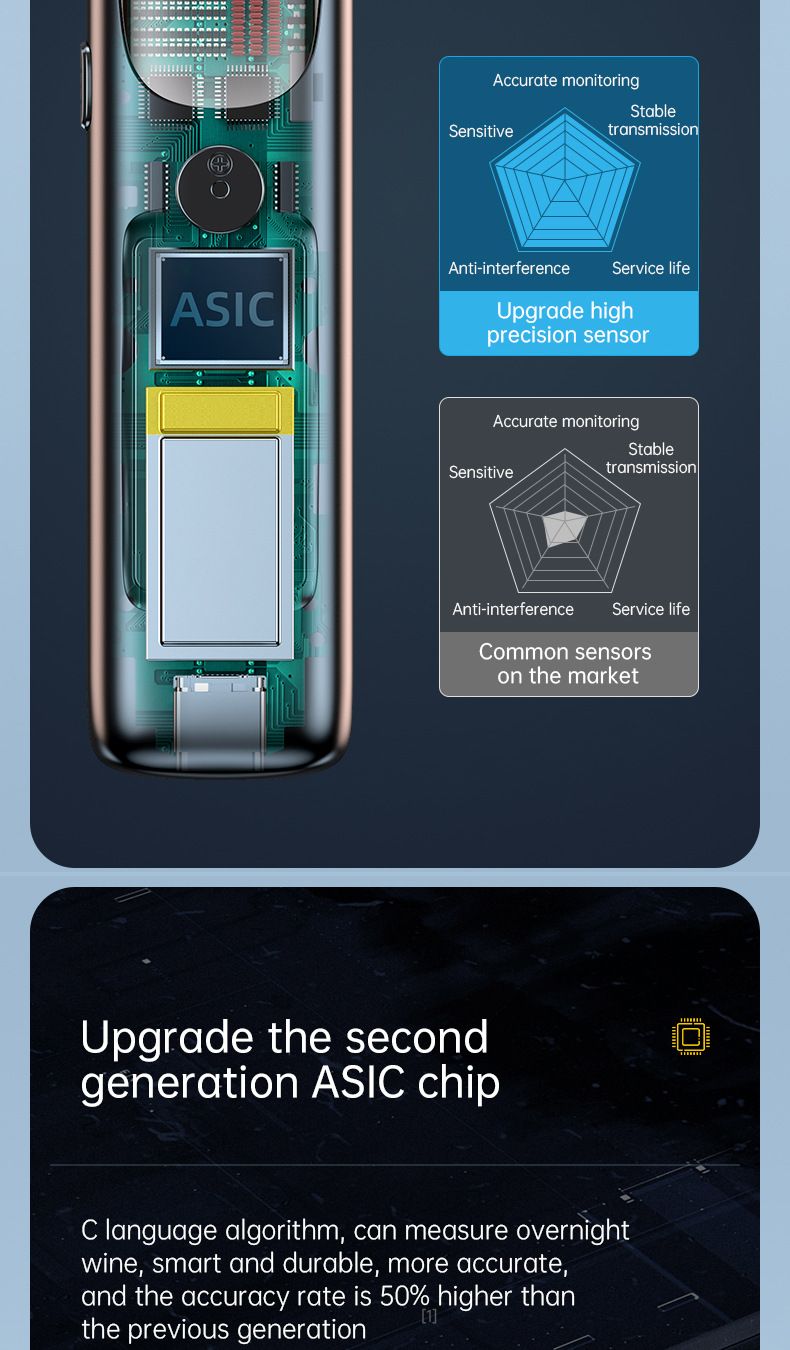 High-Precision Drunk Driving Detector Hot-Selling Breath Alcohol Tester_voghion.com