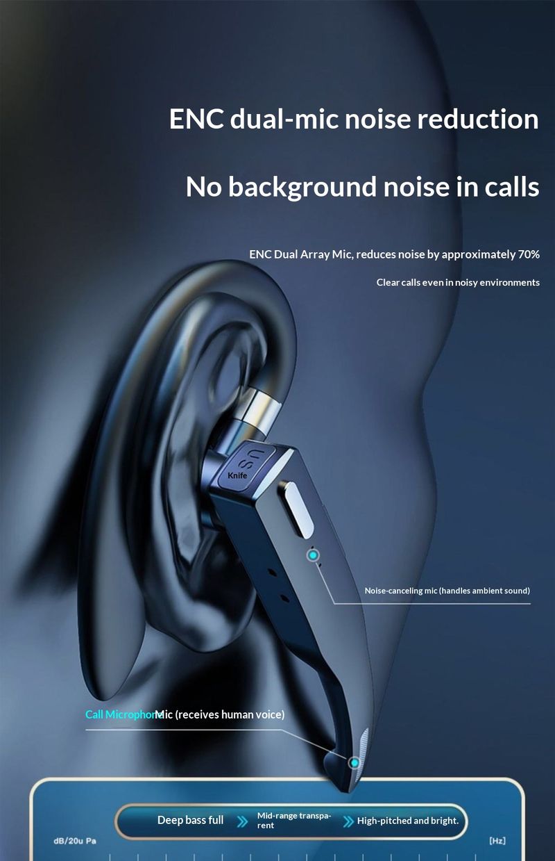 NeoGear Hot-Selling AI Translation Semi-In-Ear Business Bluetooth Earphones Over-Ear YYK525 Call Noise Cancelling_voghion.com