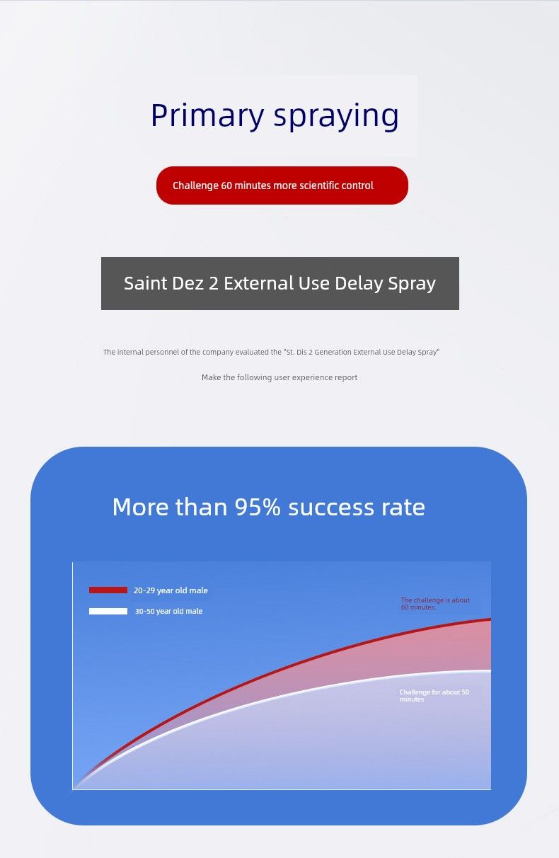 Jiaoyue 2 generationens indiska magiska oljespray för män för män, fördröjda våtservetter Ihållande flytande sexleksaker som inte är domnade_voghion.com