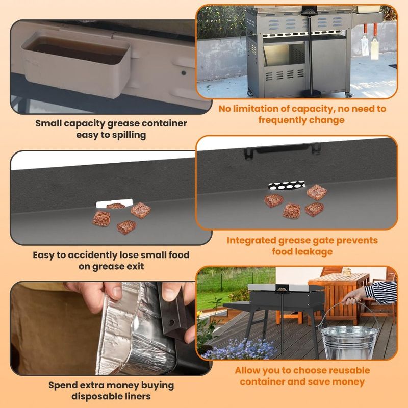 Piastra resistente per imbuto in acciaio con grasso inossidabile Blackstone Tubo di drenaggio C Raccoglitore di grasso Calore del grasso Posteriore Adatto 39,76 pollici_voghion.com