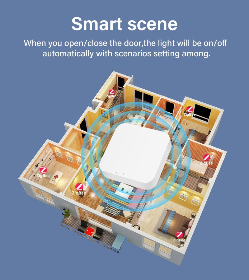 Tuya Zigbee Gateway Hub Multi-modello WiFi Bluetooth Smart Life Telecomando wireless Alexa Google Home_voghion.com