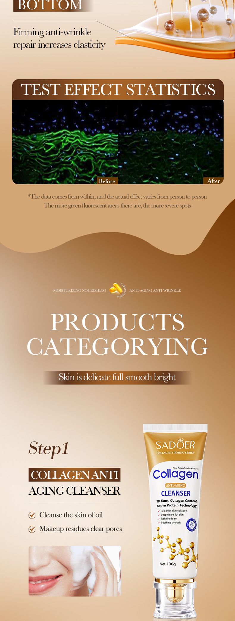 Full English Collagen Firming Skincare 6-Piece Set SADOER Moisturizing Hydration Kit_voghion.com