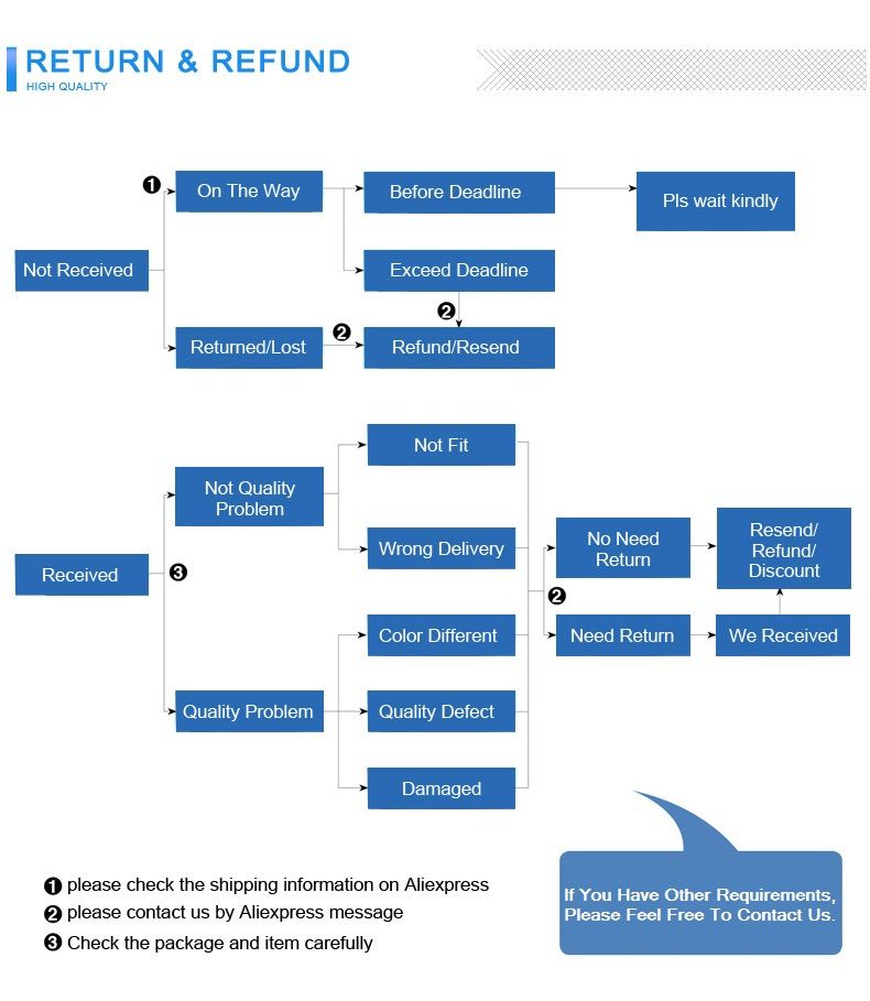 USB + AUX vadu datora zemfrekvences skaļruņu komplekts 5W + 3W * 2 basu pastiprināšanas stereo 2.1 datoram un tālrunim, skaļrunis_voghion.com