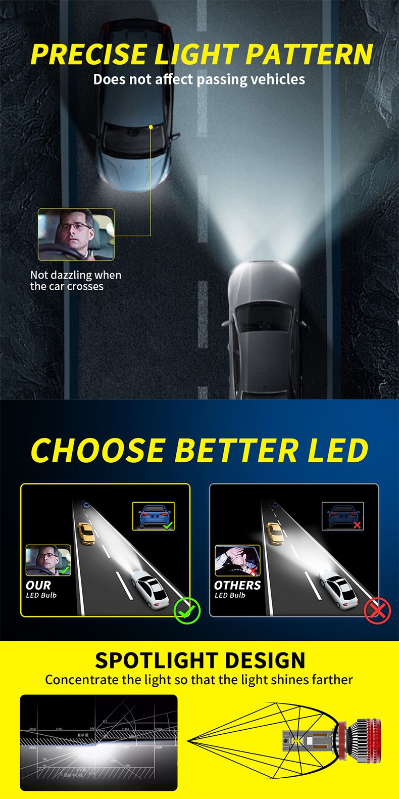 Lampadine per fari a LED H4 180W 22600LM 9005 9006 H1 H11 3570 Chip Canbus Abbaglianti Anabbaglianti Fendinebbia per Auto 6000K 12V_voghion.com