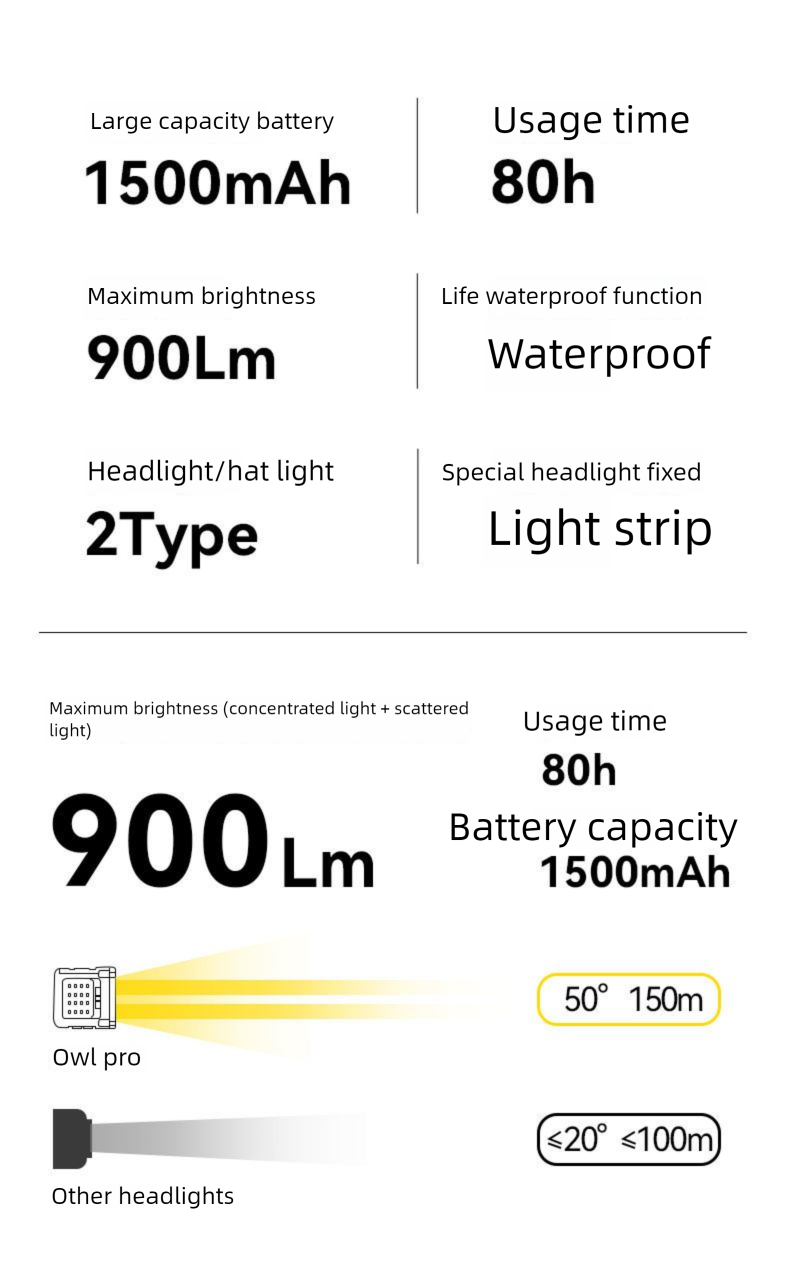 Lampada frontale a clip con sensore di luce potente Wolsen Owl per pesca notturna, portatile, luminosa, con standby ultra lungo, multifunzionale, LED_voghion.com
